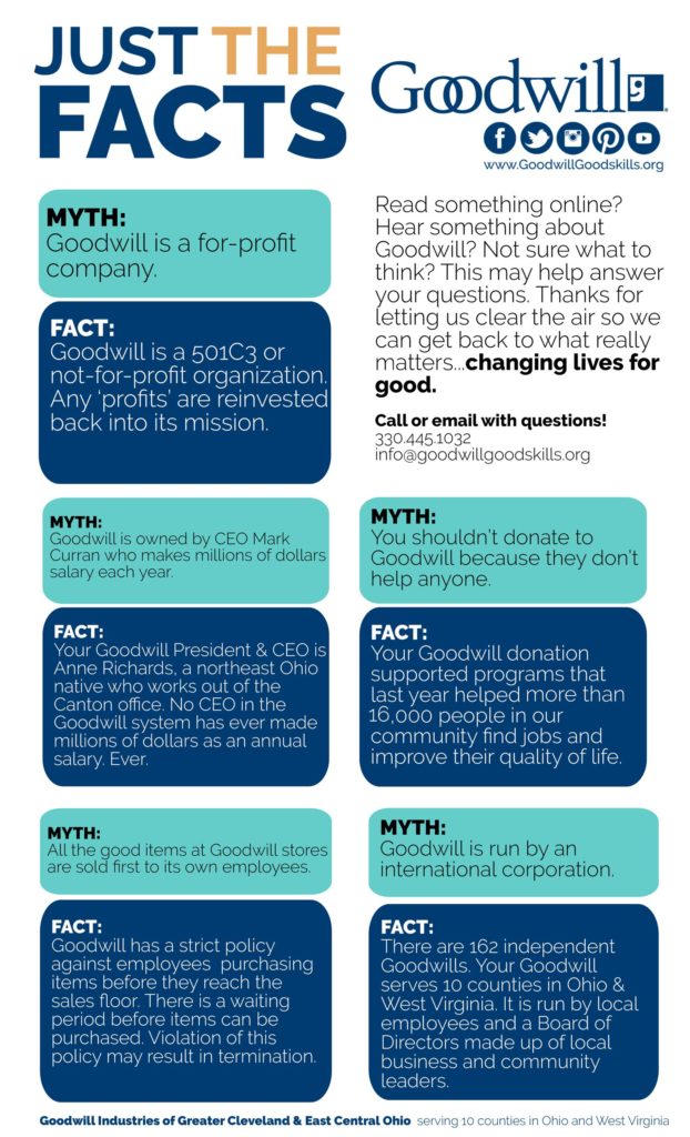 Just The Facts 2020 - Addressing Goodwill Myths