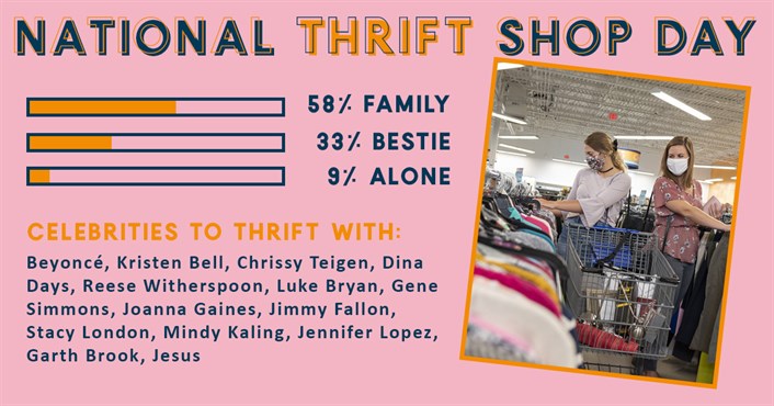 List of celebrities to thrift shop with