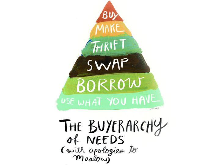 The Buyerarchy of Needs - Make Secondhand Become Second Nature