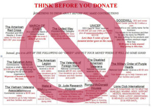 Think Before you donate graphic is full of Goodwill Myths 